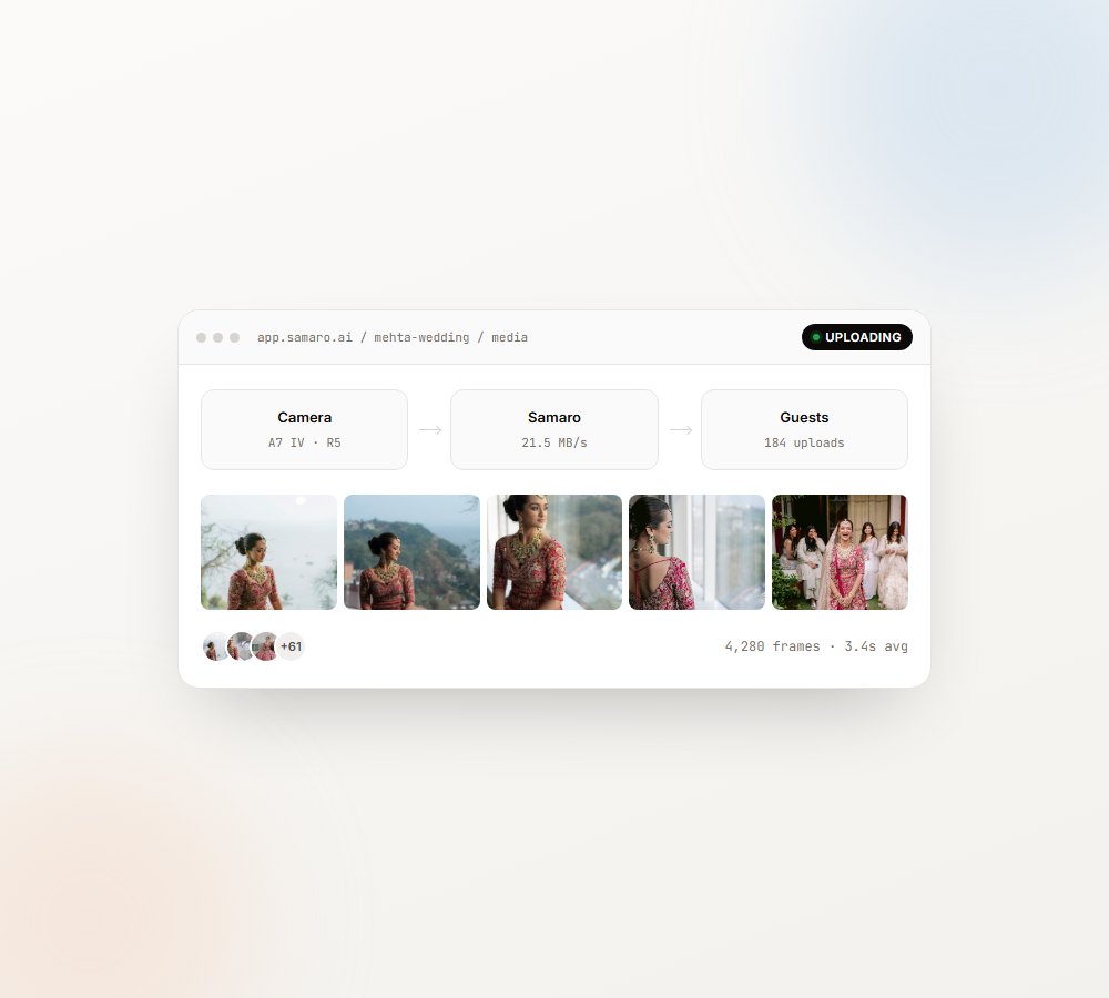 Camera2Cloud and guest uploads landing in one event gallery